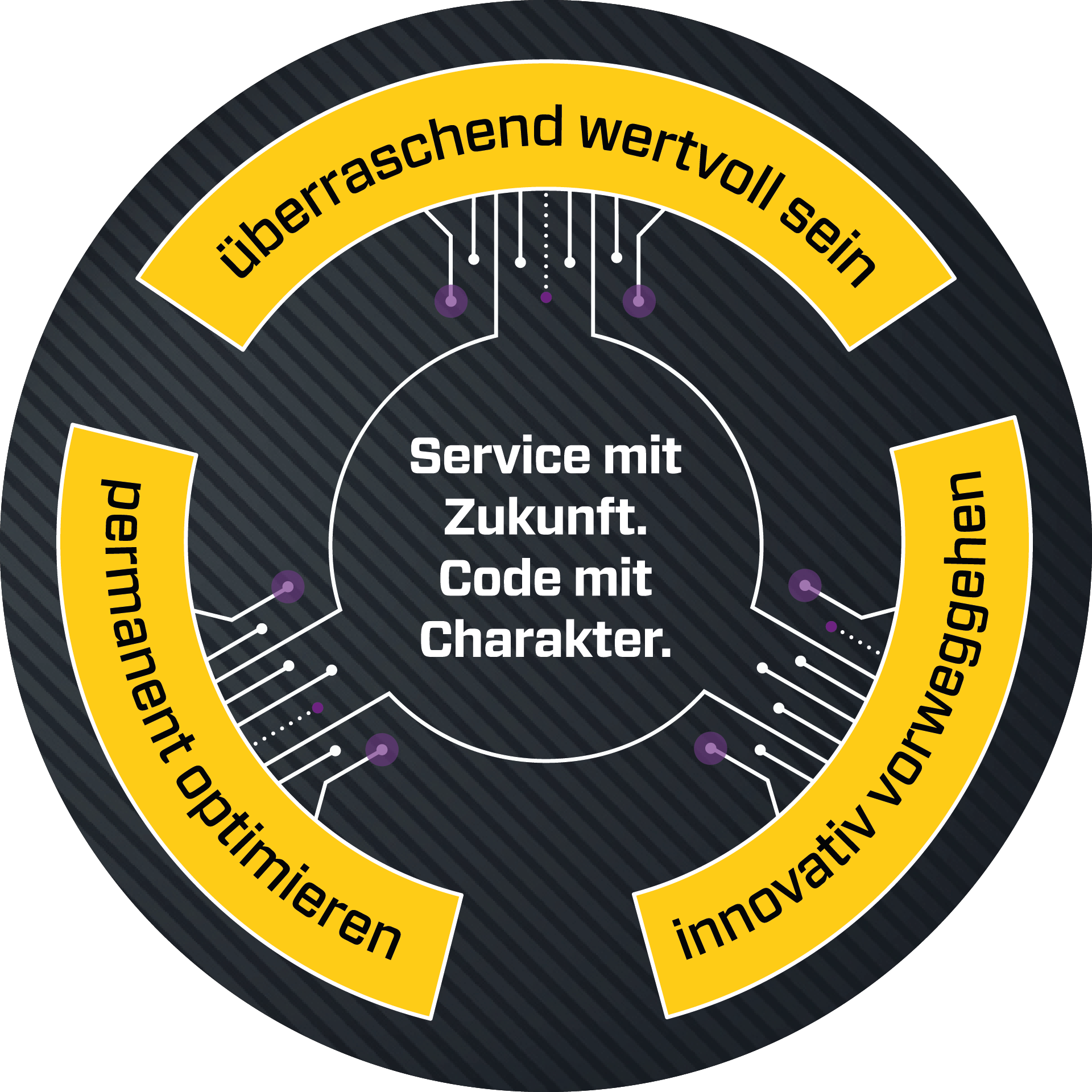Leitbild Kreis der TRIOLOGY.